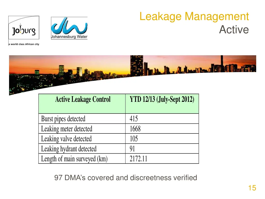 leakage management 1