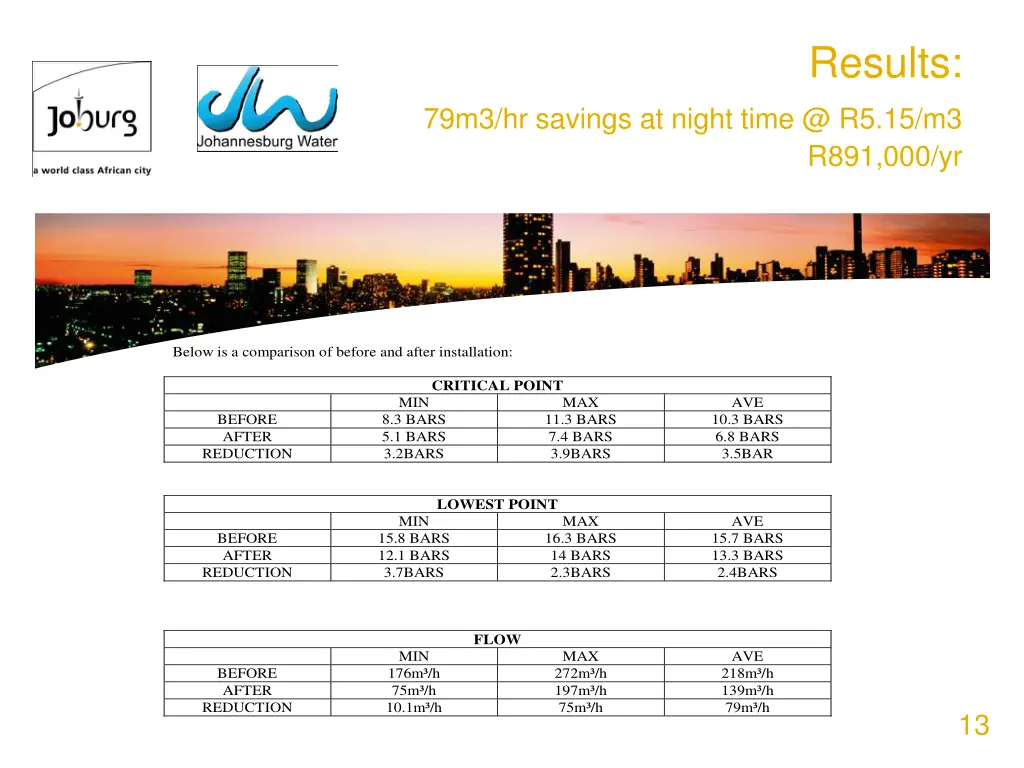 results