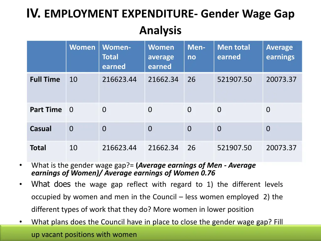 iv employment expenditure gender wage gap analysis