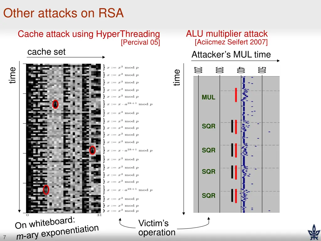 other attacks on rsa