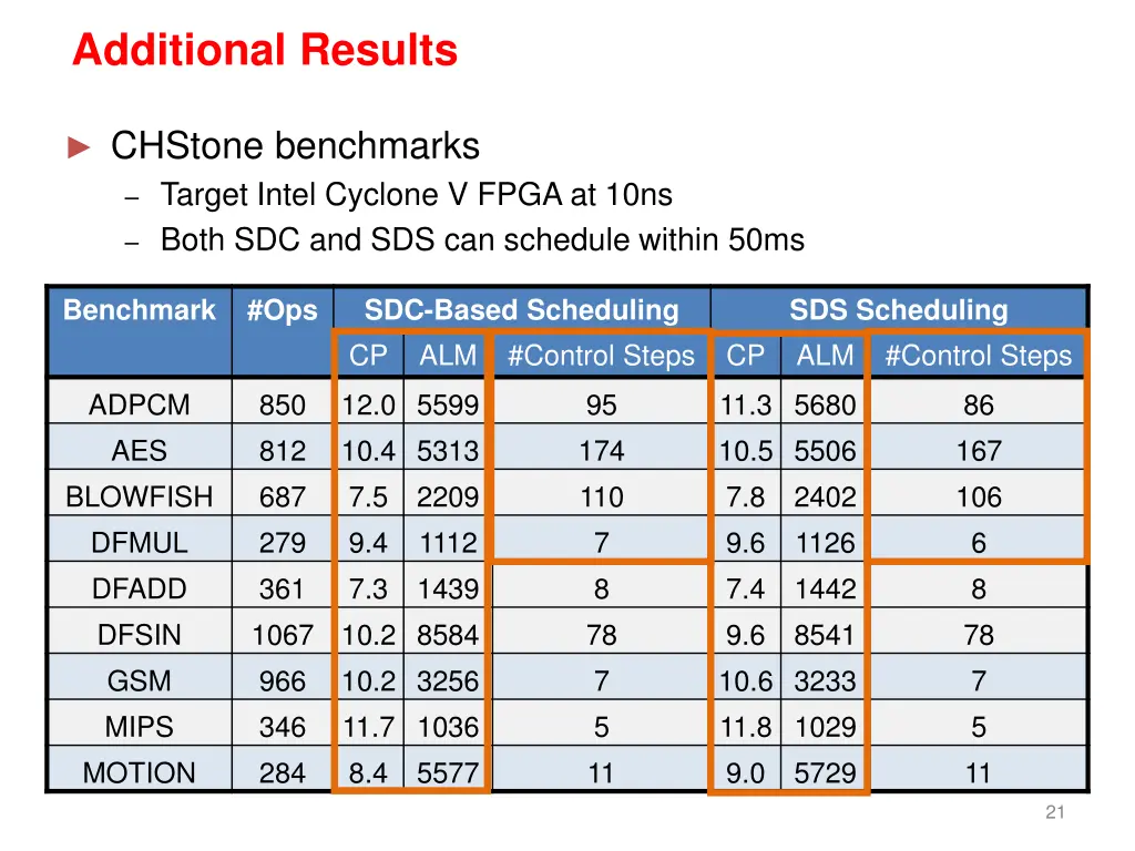additional results