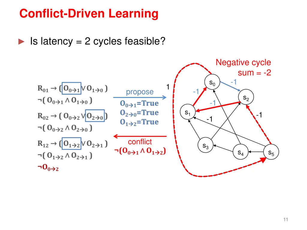 conflict driven learning 1