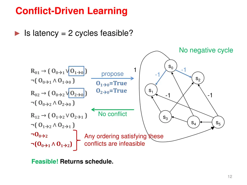 conflict driven learning 2