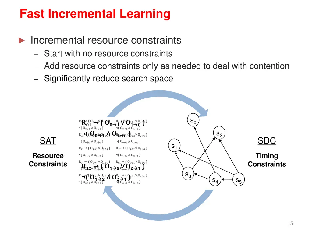 fast incremental learning 1