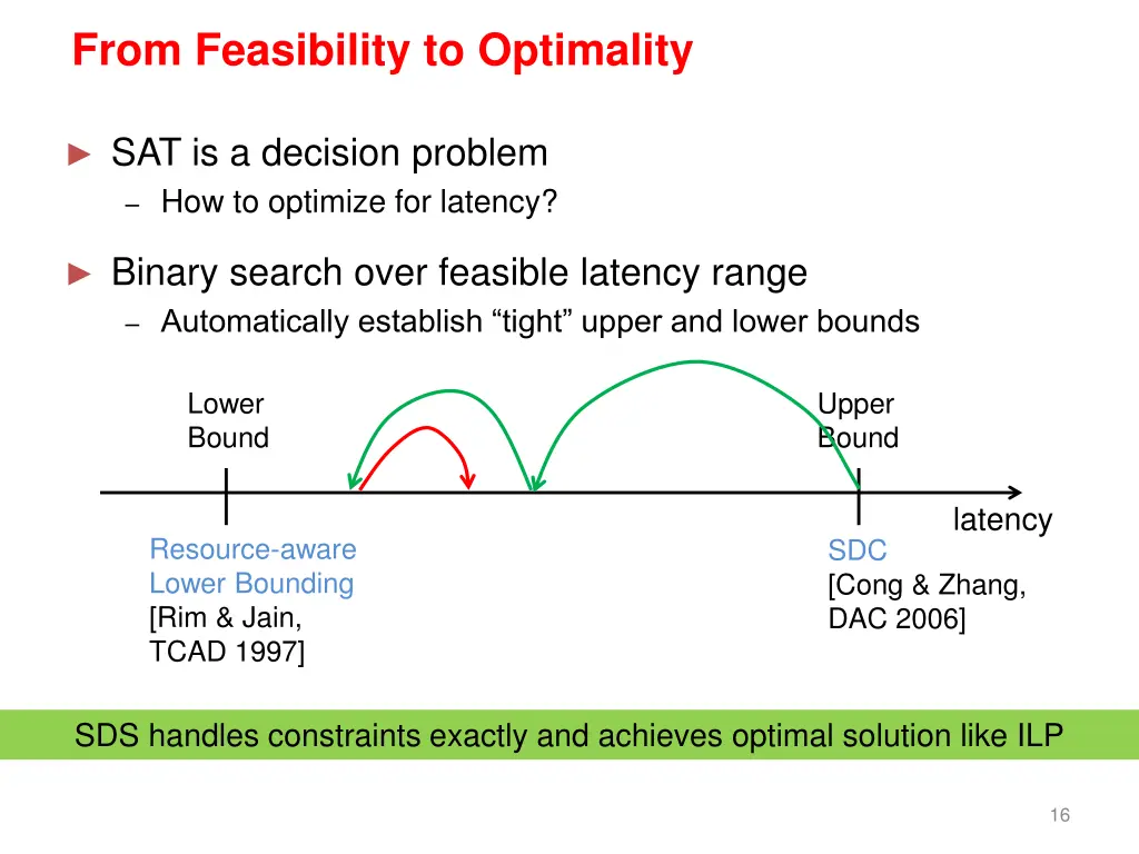 from feasibility to optimality