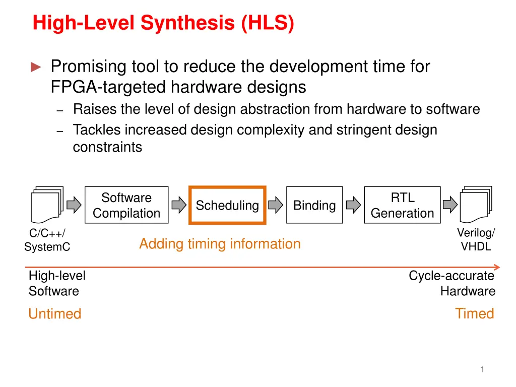 high level synthesis hls