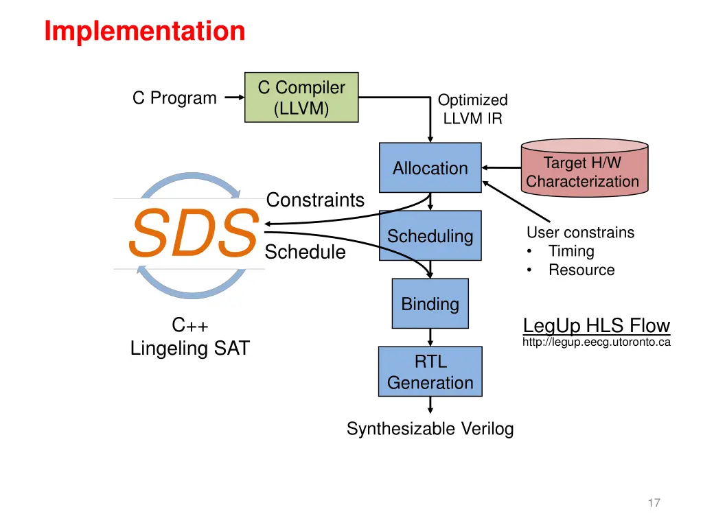 implementation