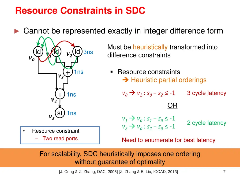 resource constraints in sdc