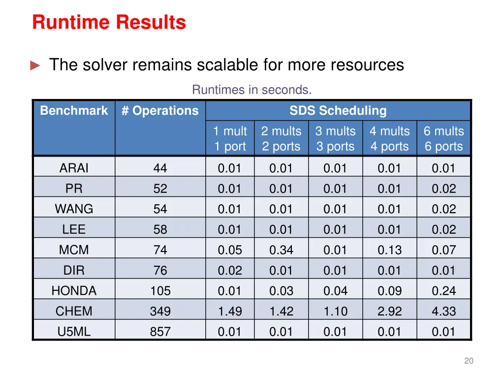 runtime results 1