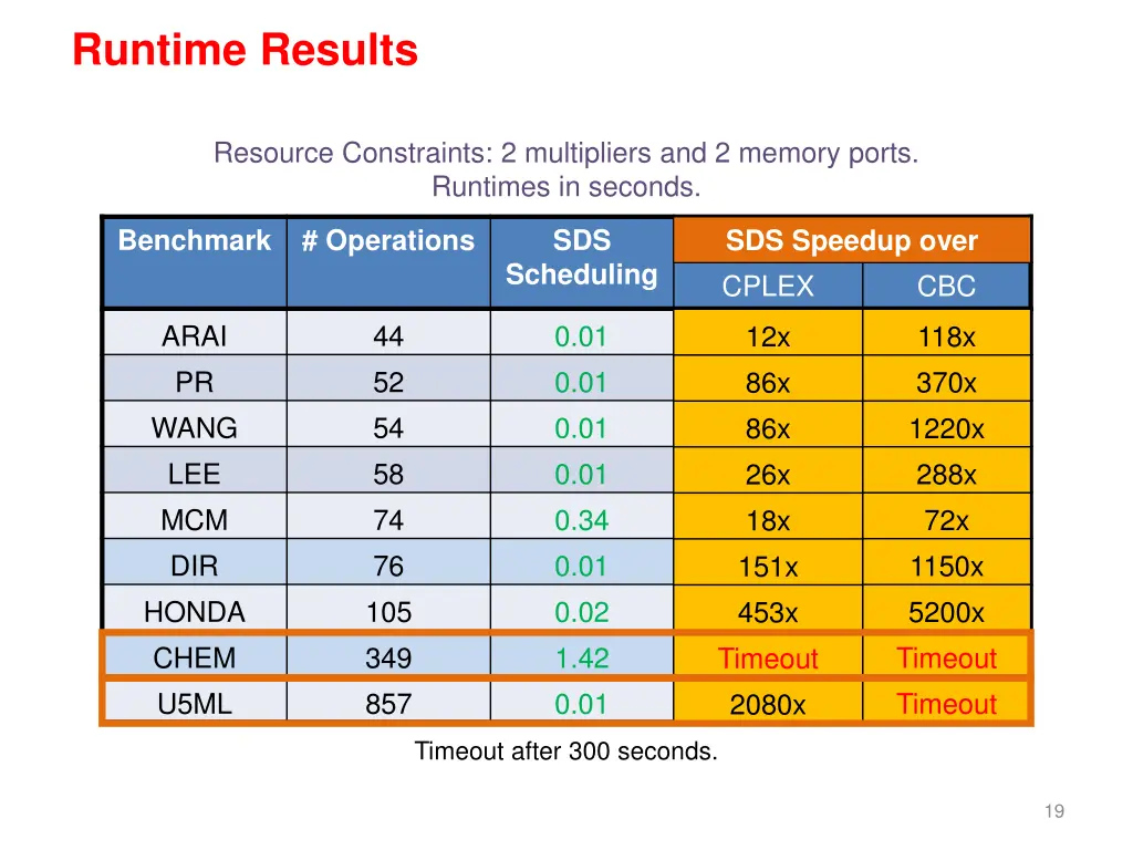 runtime results