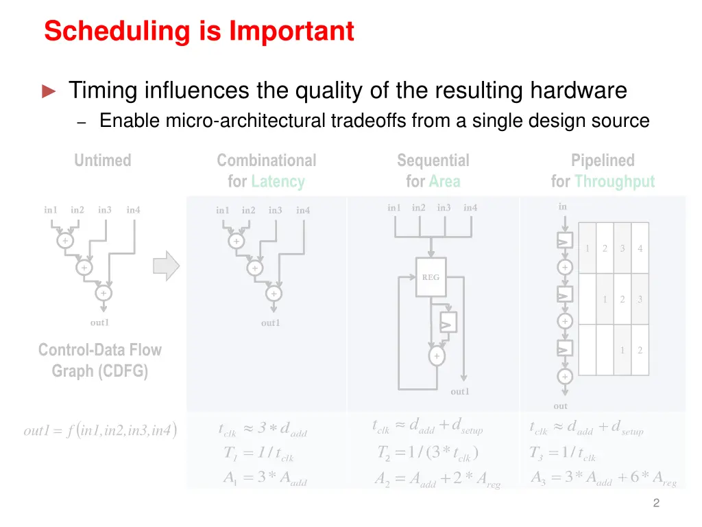scheduling is important