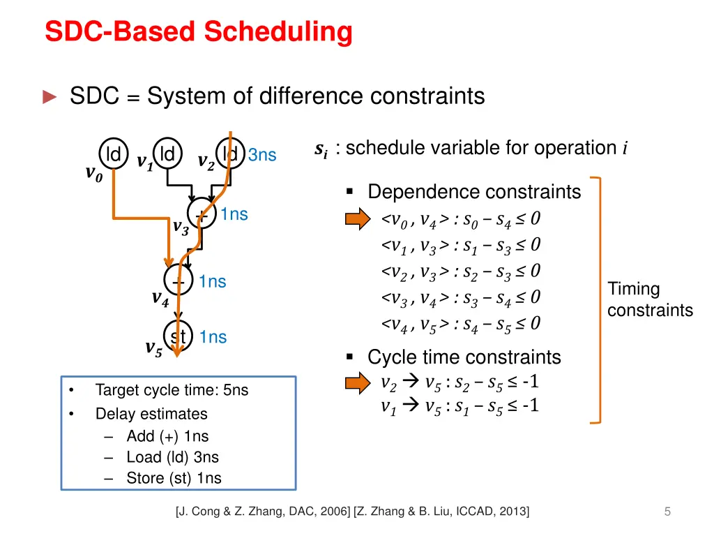 sdc based scheduling
