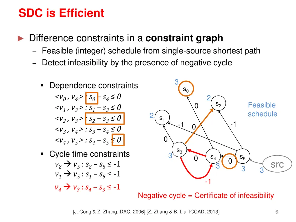 sdc is efficient