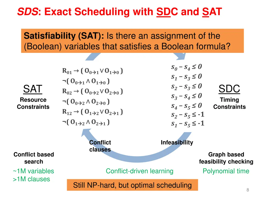 sds exact scheduling with sdc and sat