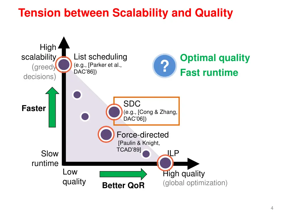 tension between scalability and quality