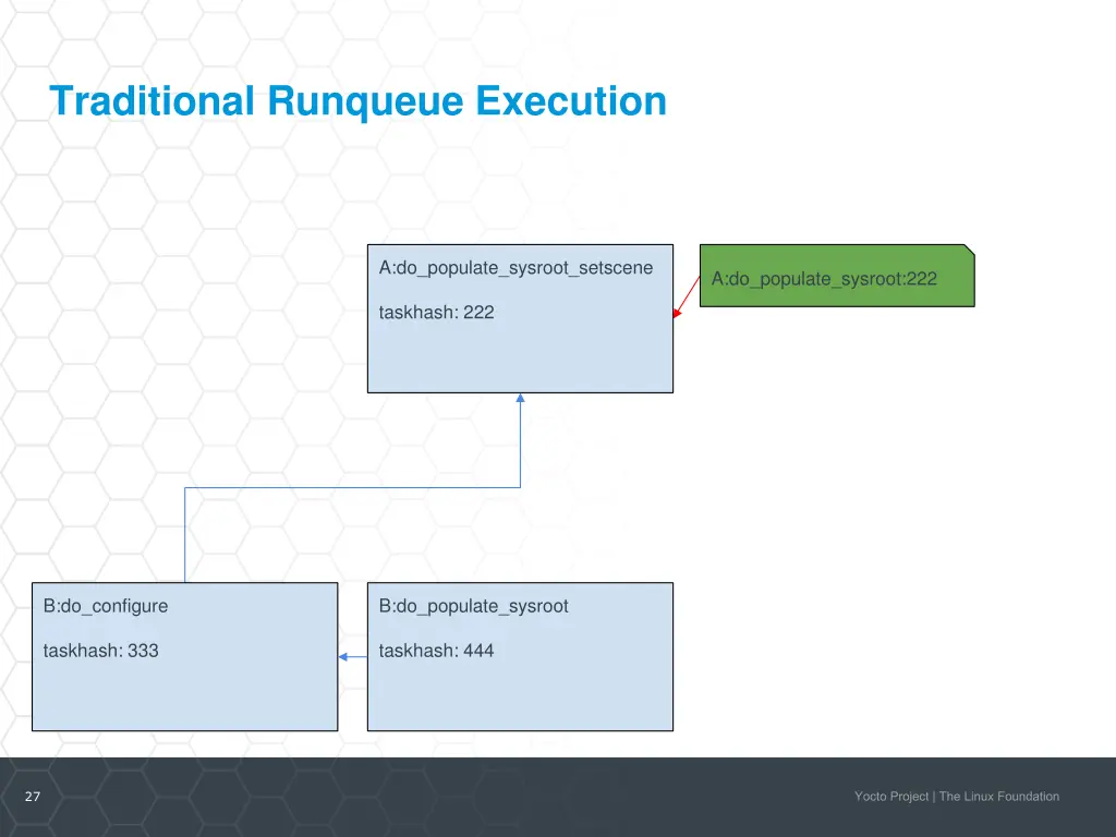 traditional runqueue execution 3
