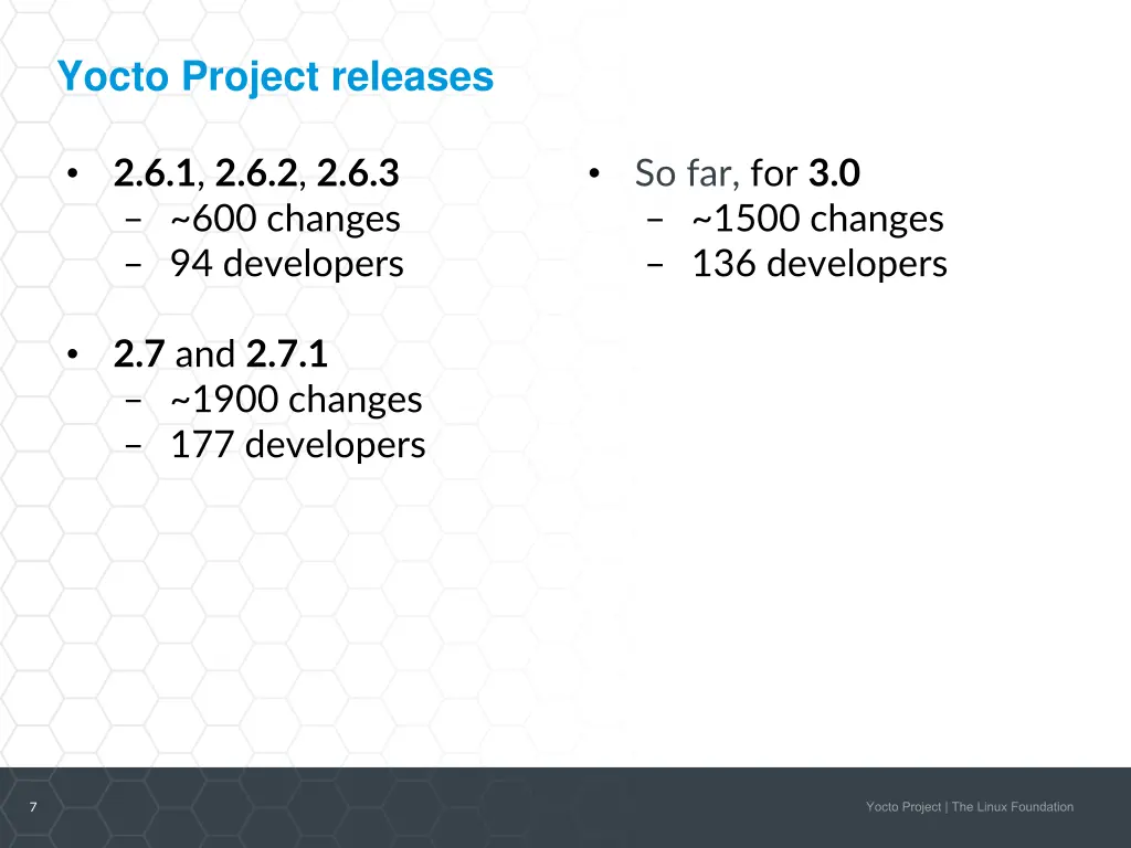 yocto project releases