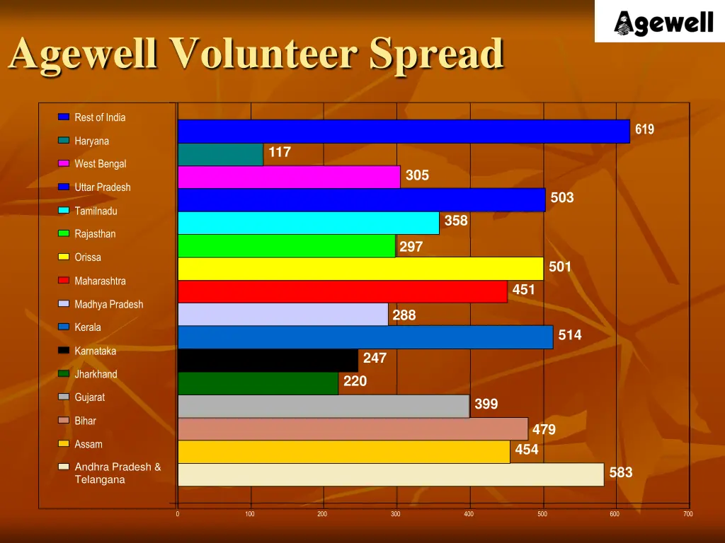 agewell volunteer spread