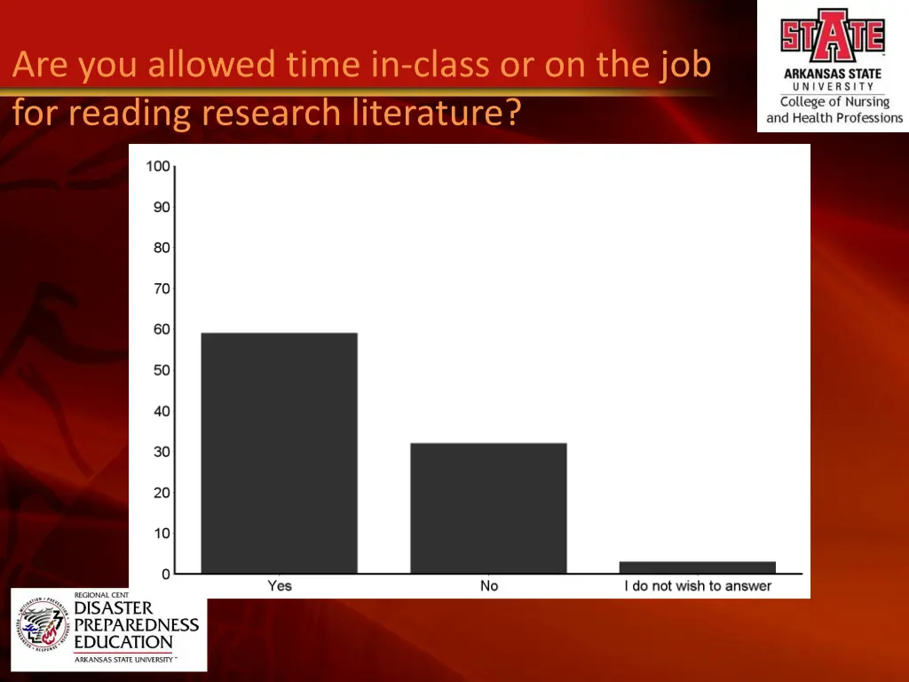 are you allowed time in class