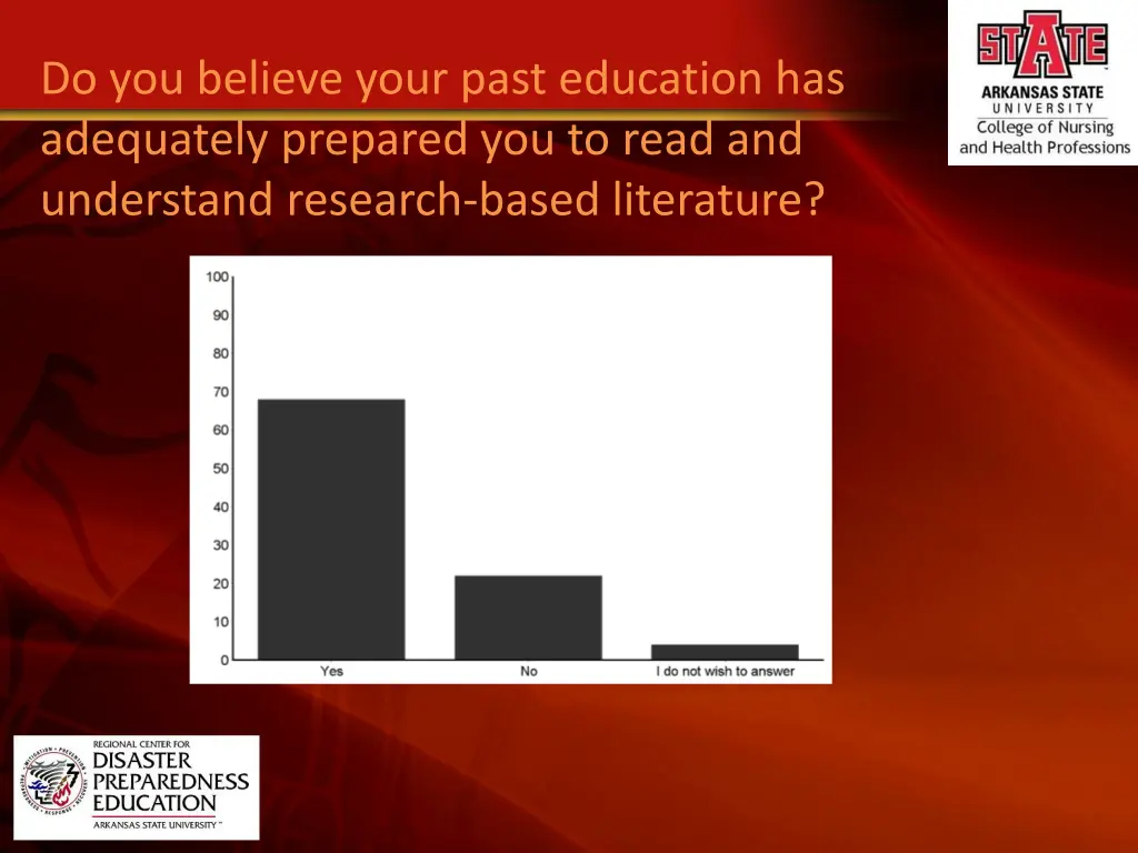 do you believe your past education has adequately