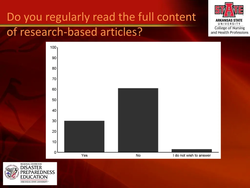 do you regularly read the full content