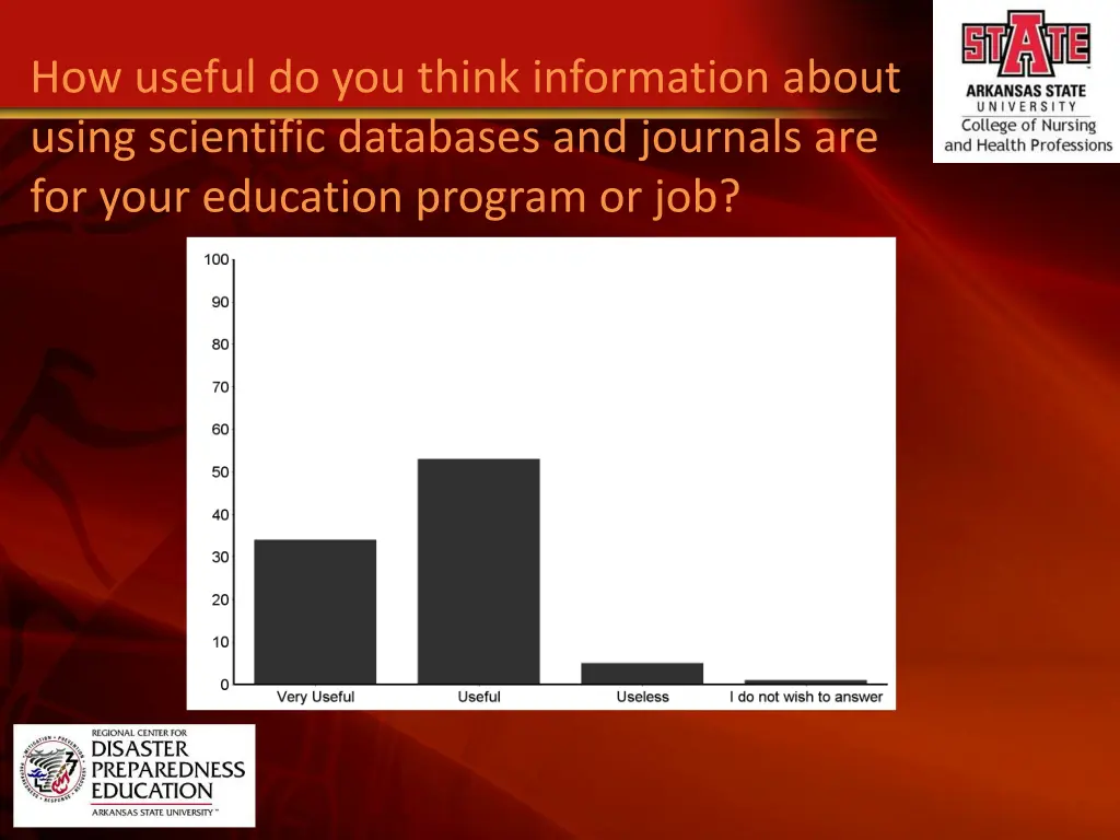 how useful do you think information about using