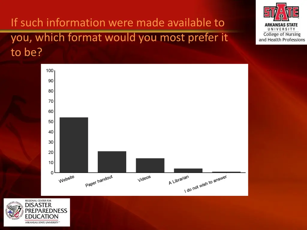 if such information were made available