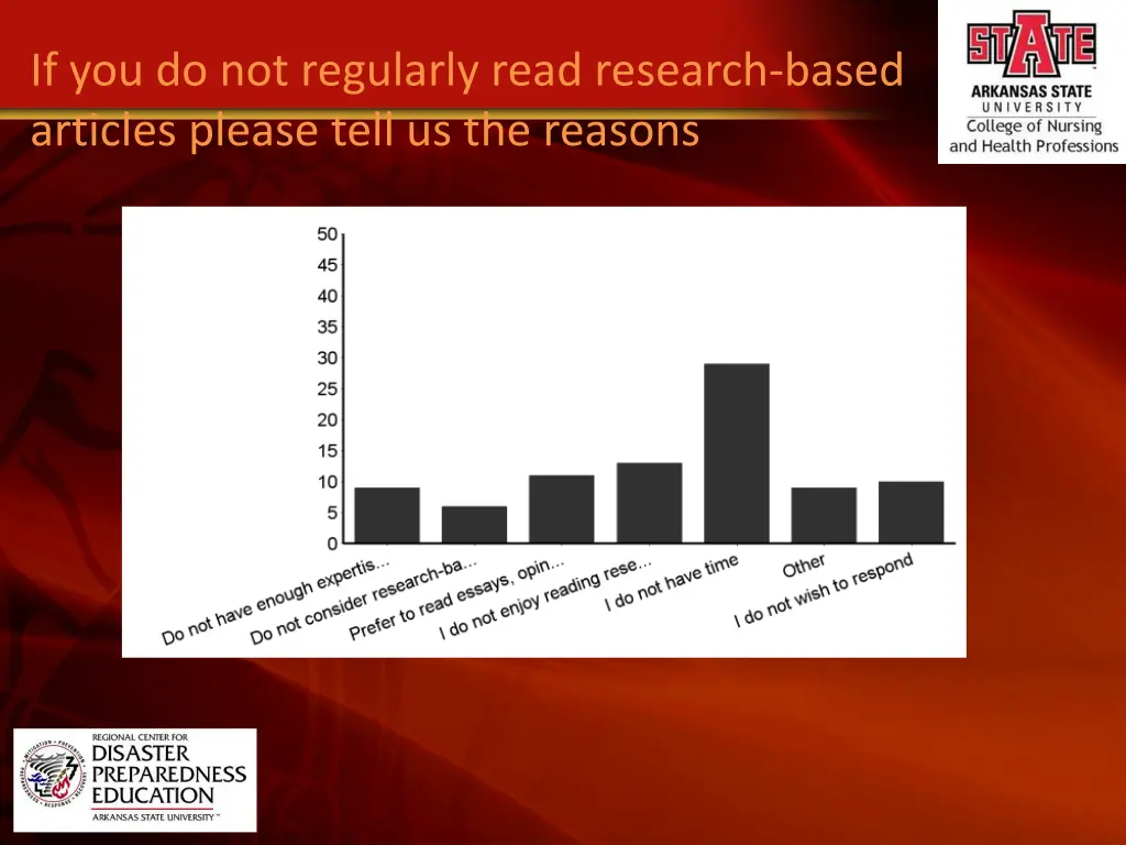 if you do not regularly read research based