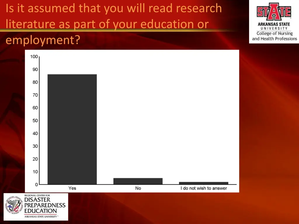 is it assumed that you will read research
