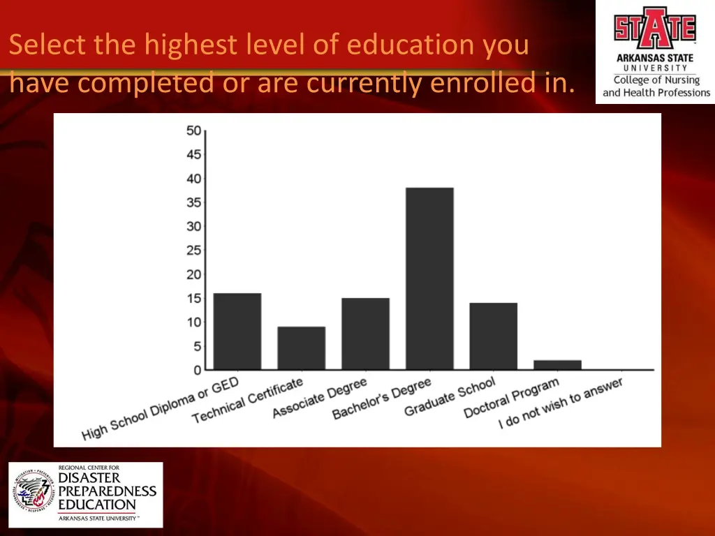 select the highest level of education you have