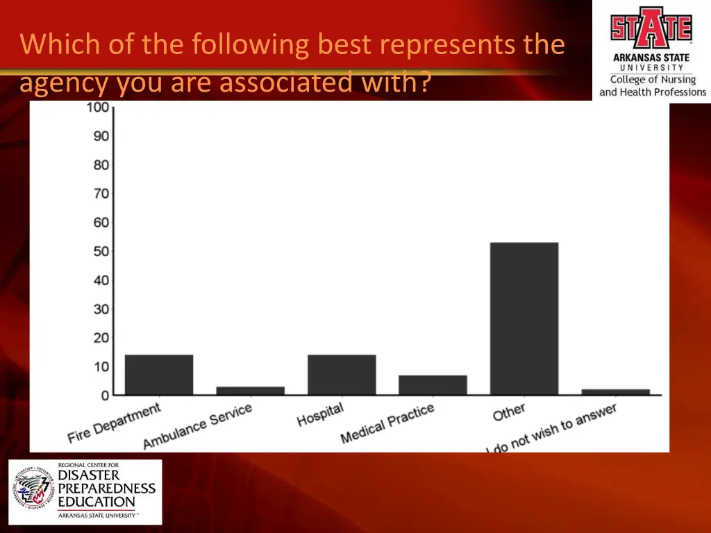 which of the following best represents the agency
