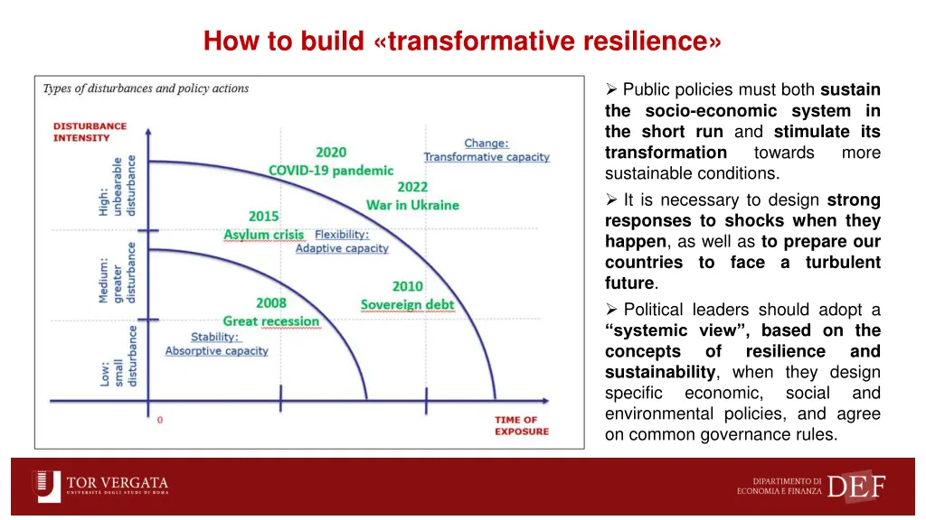 how to build transformative resilience