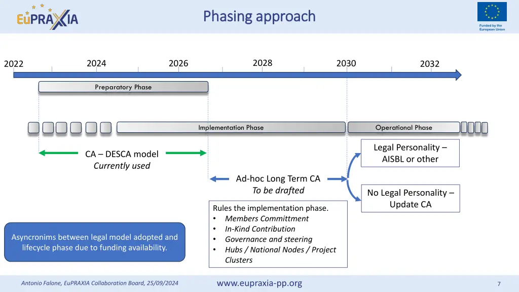 phasing approach phasing approach