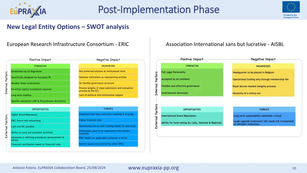 post post implementation phase implementation 1
