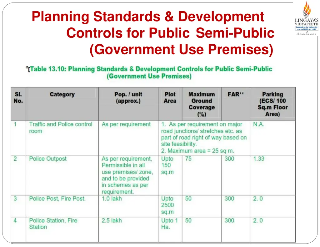 planning standards development controls