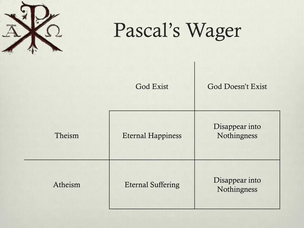 pascal s wager