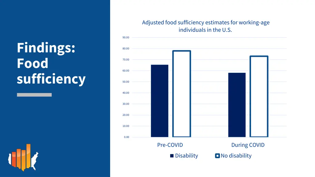 adjusted food sufficiency estimates for working