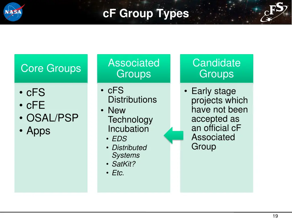 cf group types