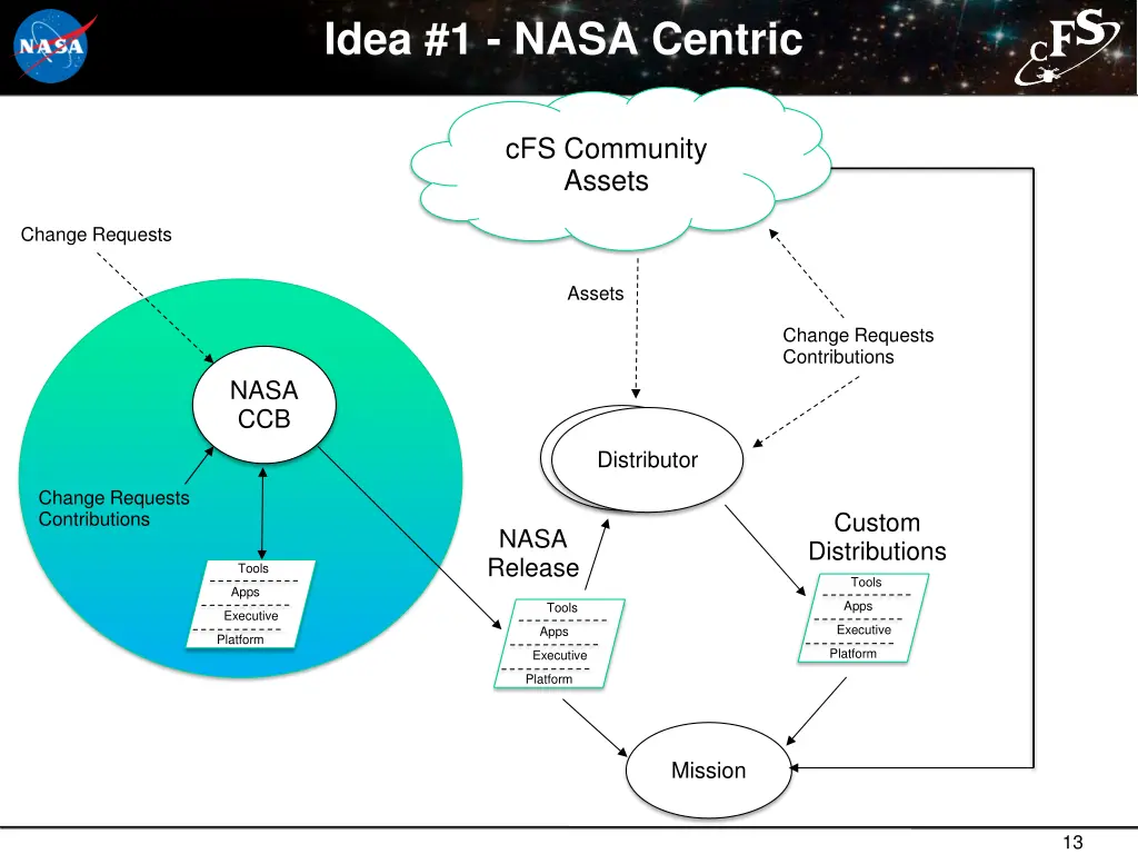 idea 1 nasa centric 1