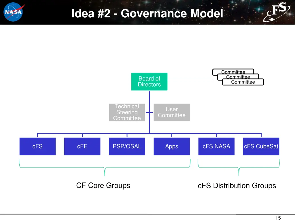 idea 2 governance model