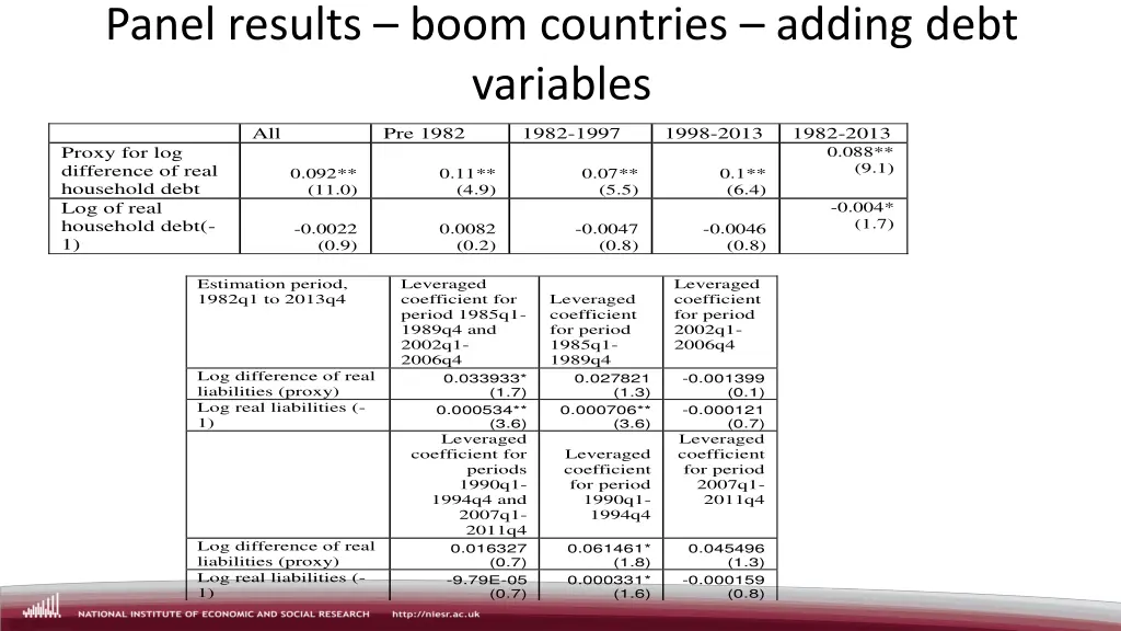 panel results boom countries adding debt variables