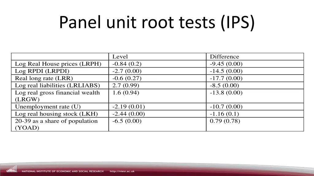 panel unit root tests ips