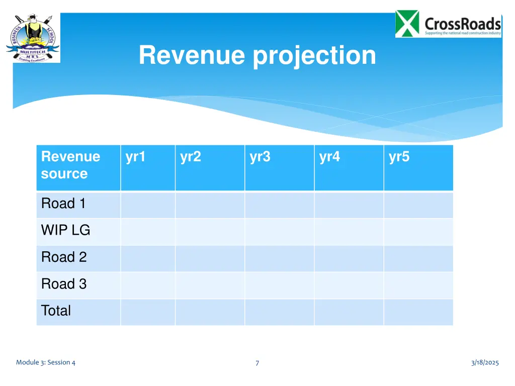 revenue projection