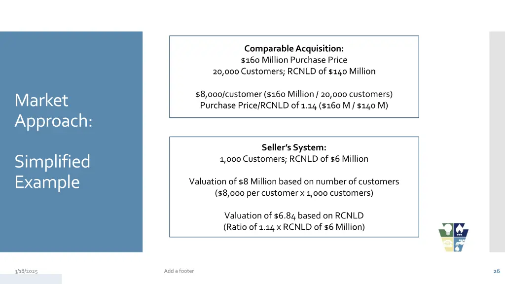 comparable acquisition 160 million purchase price