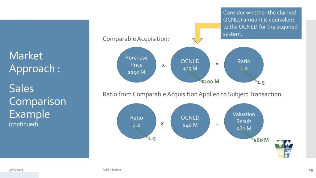 consider whether the claimed ocnld amount 1