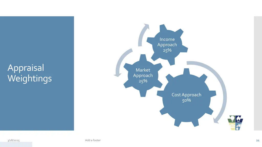 income approach 25