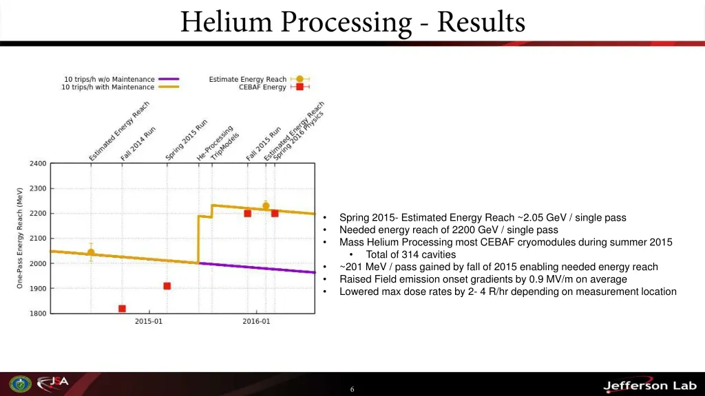 spring 2015 estimated energy reach
