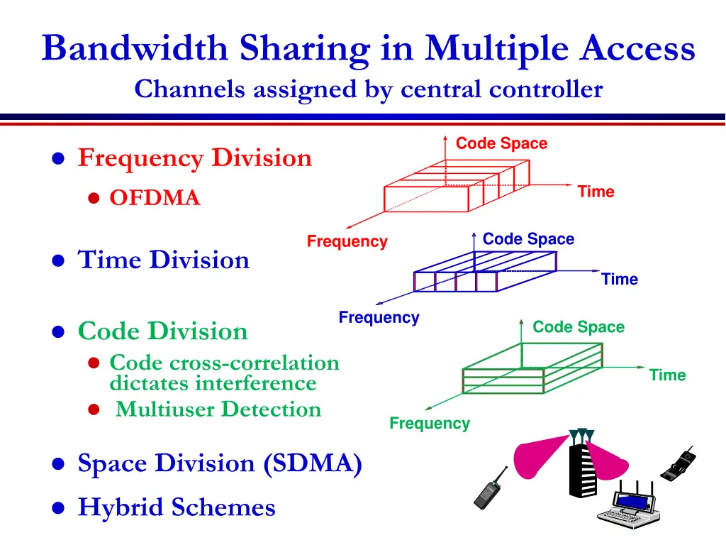 bandwidth sharing in multiple access channels