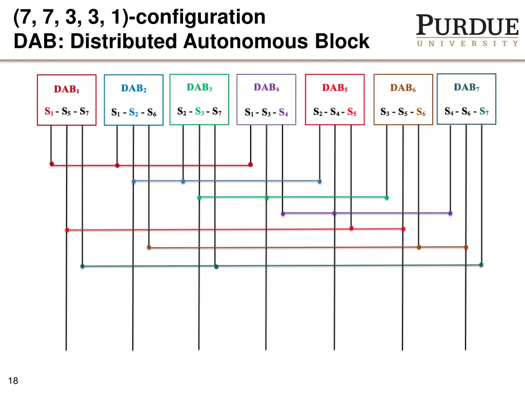 7 7 3 3 1 configuration dab distributed