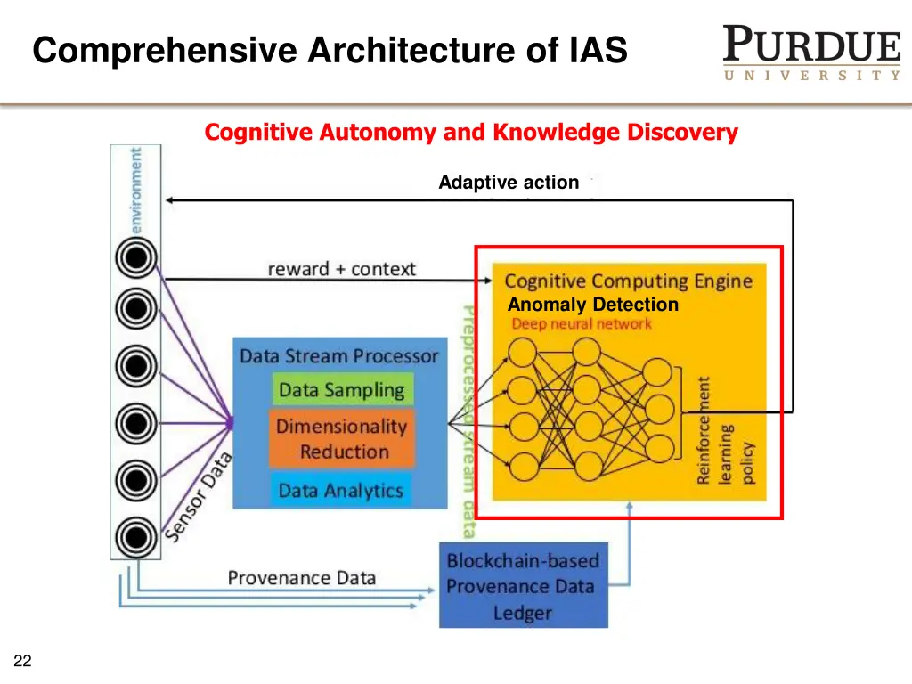 comprehensive architecture of ias 1